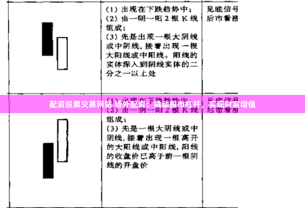 配资股票交易网站 场外配资：撬动股市杠杆，实现财富增值