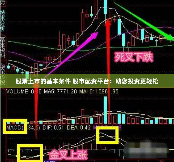 股票上市的基本条件 股市配资平台：助您投资更轻松