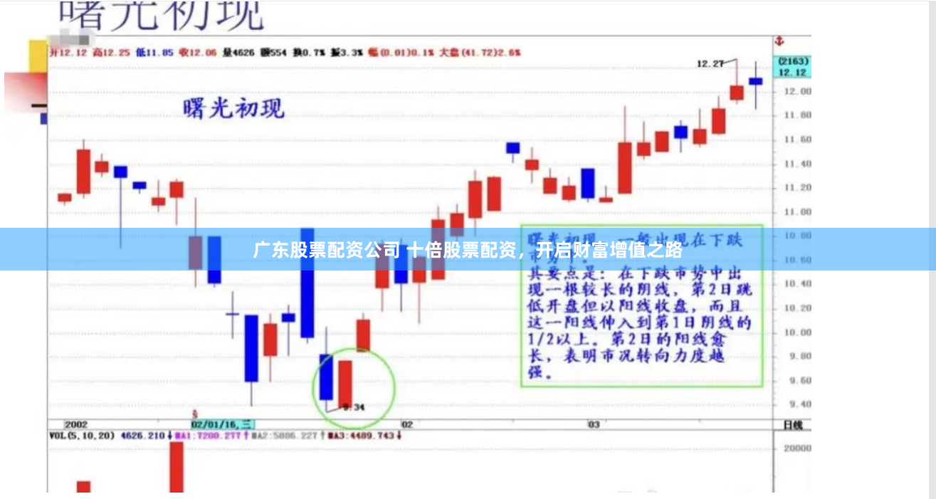 广东股票配资公司 十倍股票配资，开启财富增值之路