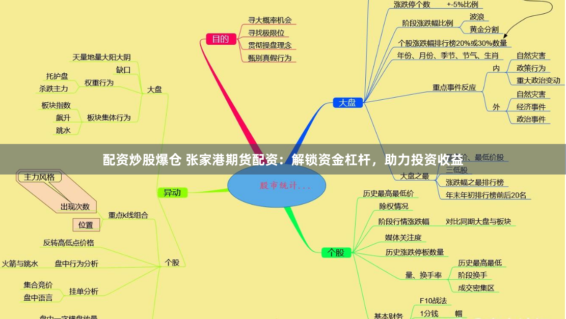 配资炒股爆仓 张家港期货配资：解锁资金杠杆，助力投资收益
