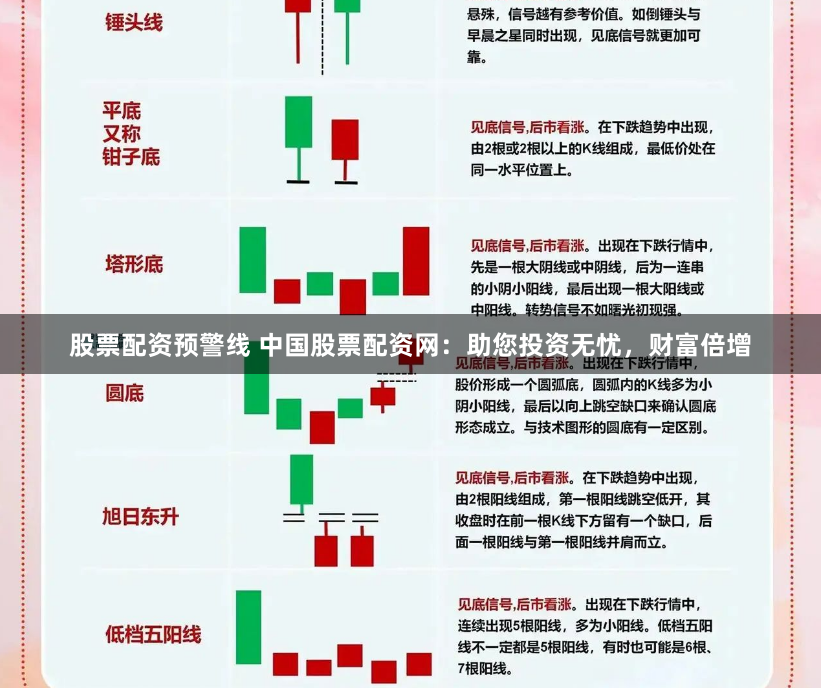 股票配资预警线 中国股票配资网：助您投资无忧，财富倍增