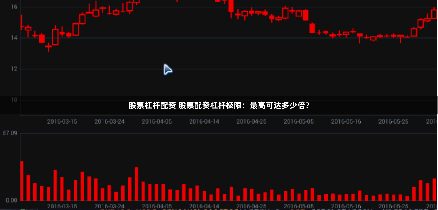 股票杠杆配资 股票配资杠杆极限:最高可达多少倍?