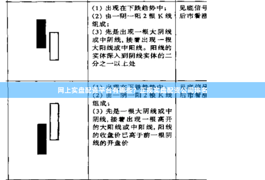 网上实盘配资平台有哪些？正规实盘配资公司排名